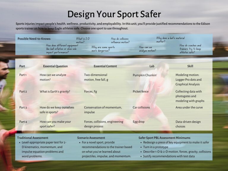 Design Your Sport Safer PBL Poster