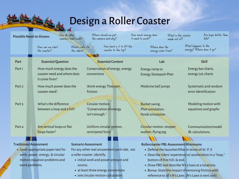 Design a Roller Coaster: Energy PBL