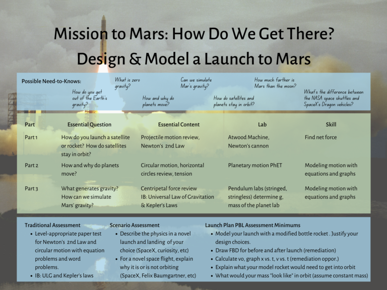 Mission to Mars: How do we get there? PBL poster