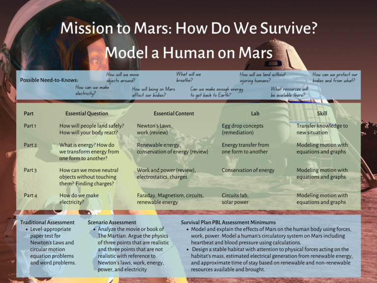 Mission to Mars: How do we survive? PBL Poster