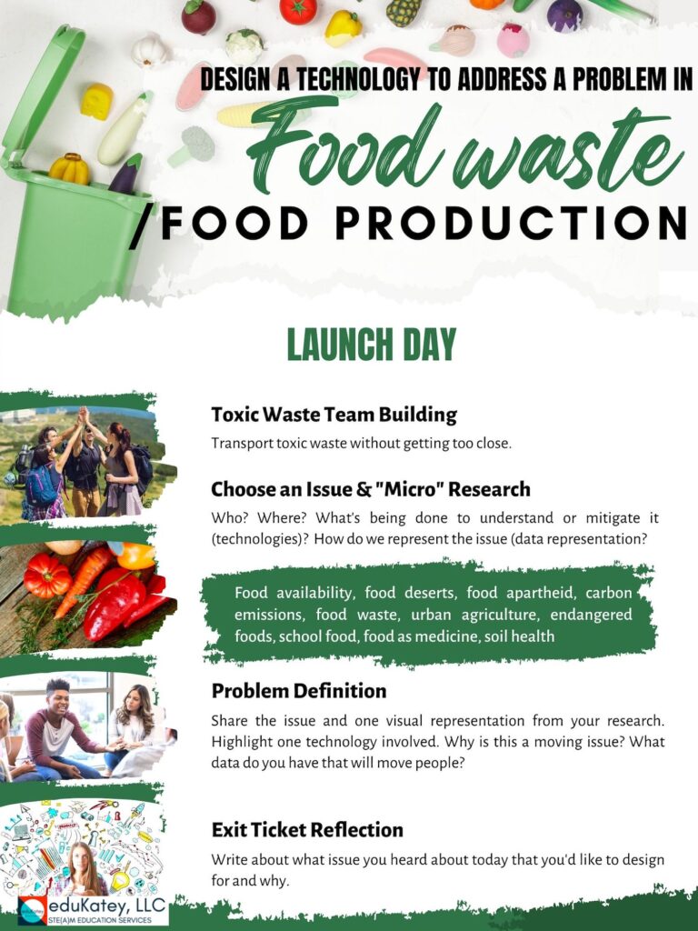 Food waste food production launch day plan