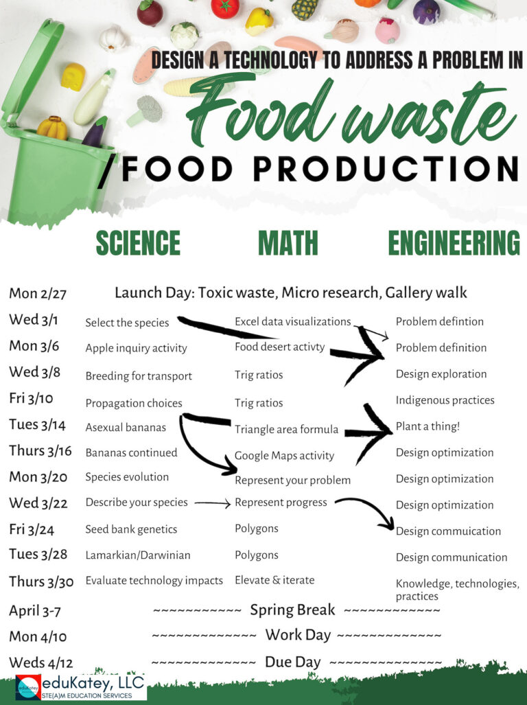 Food waste food production unit plan